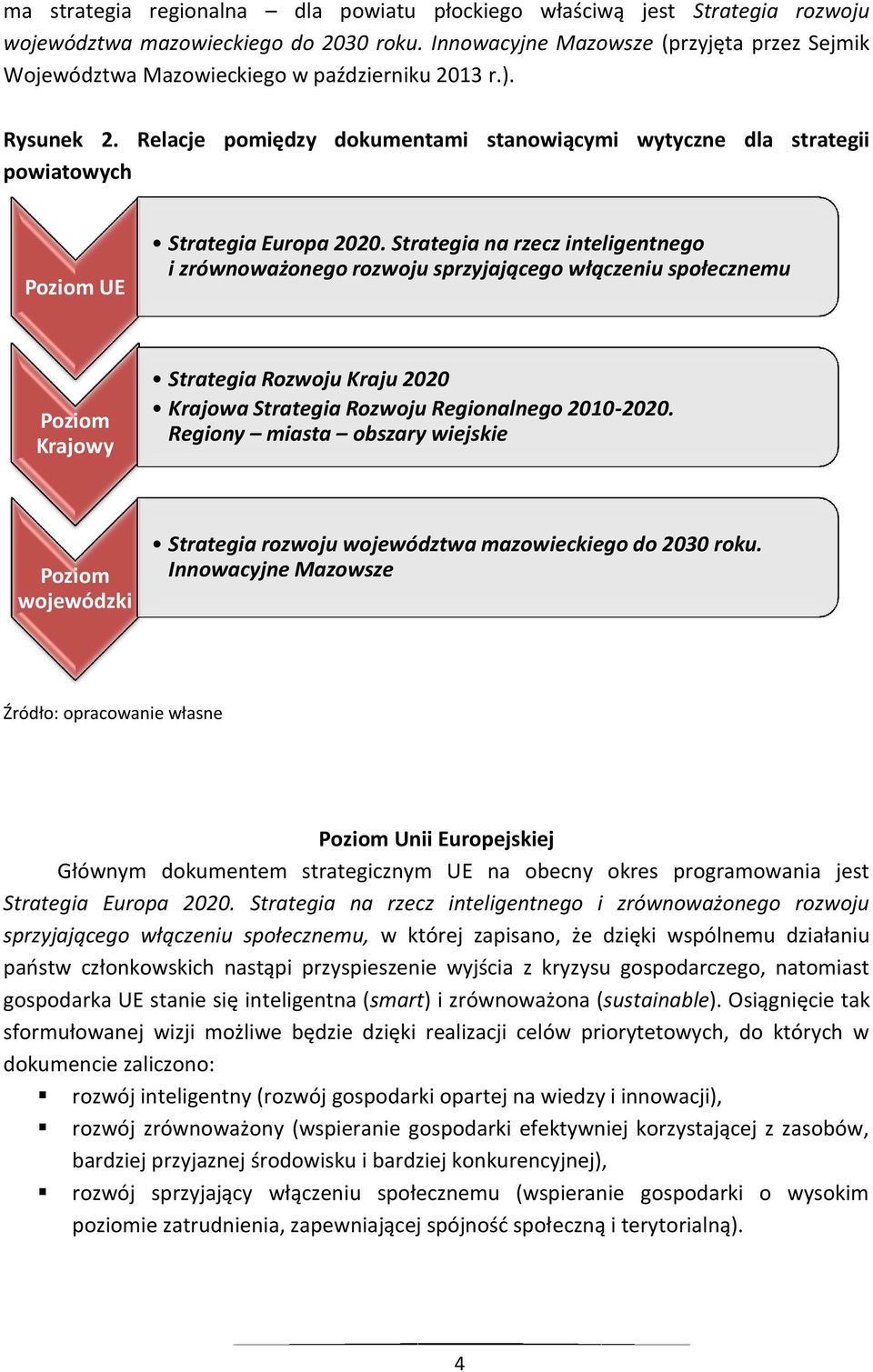 Relacje pomiędzy dokumentami stanowiącymi wytyczne dla strategii powiatowych Poziom UE Strategia Europa 2020.