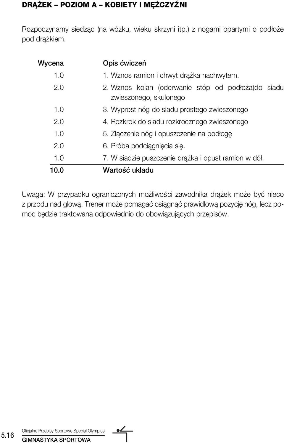 Rozkrok do siadu rozkrocznego zwieszonego 1.0 5. Z àczenie nóg i opuszczenie na pod og 2.0 6. Próba podciàgni cia si. 1.0 7. W siadzie puszczenie drà ka i opust ramion w dó. 10.