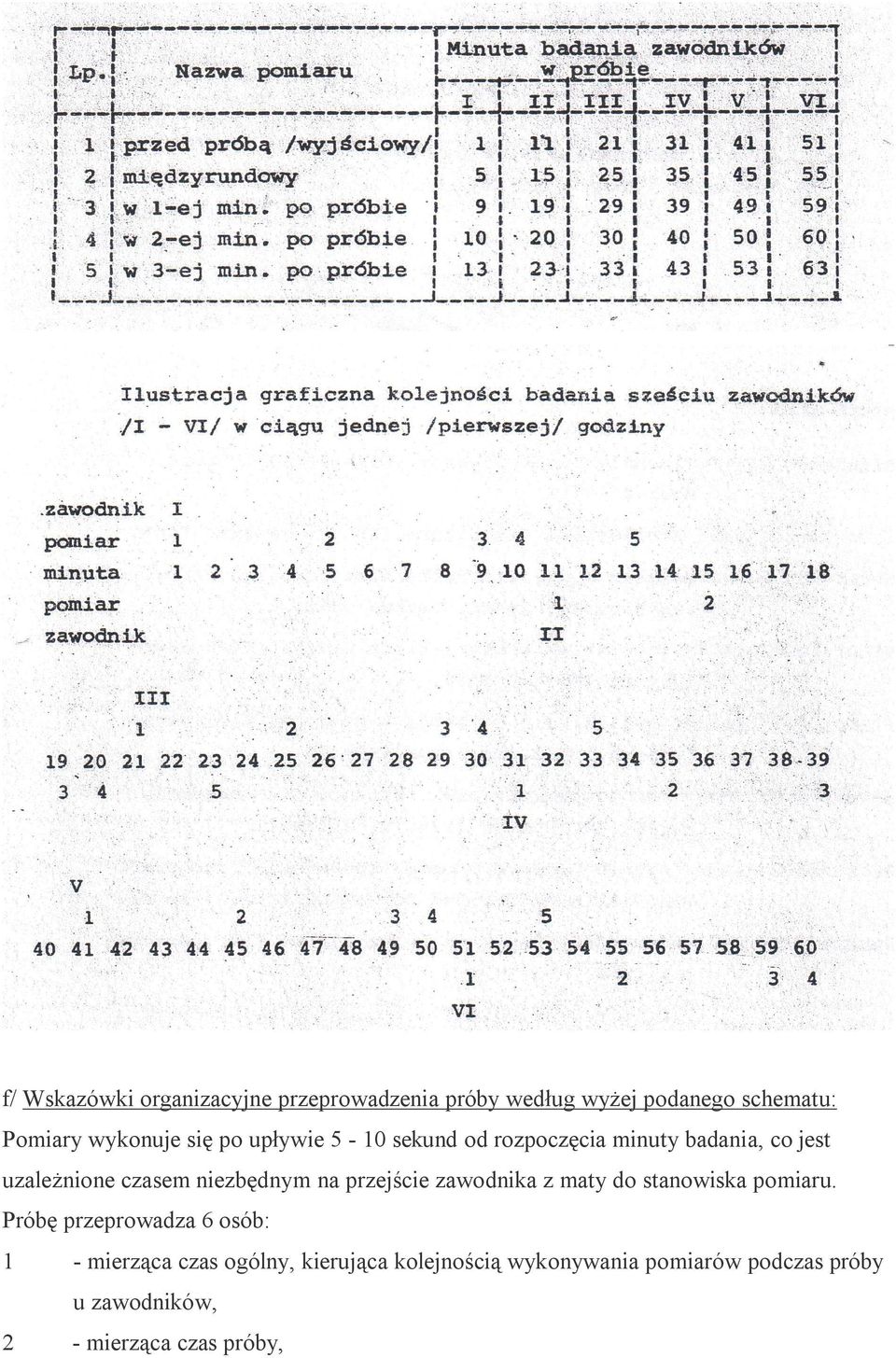 przejście zawodnika z maty do stanowiska pomiaru.