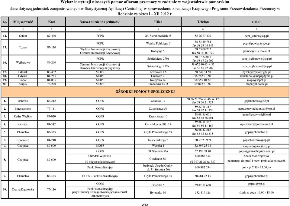 pl fax 58 67 22 702 Centrum Interwencji Kryzysowej 58 672 40 63 w.33 Sobieskiego 279a pcpr_wejherowo@wp.pl Osrodek Interwencji Kryzysowej fax 58 67 22 702 17.