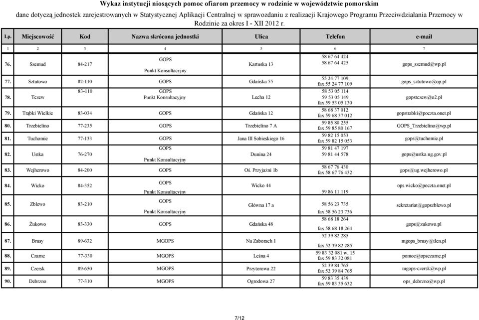 Tczew Trąbki Wielkie Trzebielino Tuchomie 83-034 77-235 77-133 Lecha 12 Gdańska 12 Trzebielino 7 A Jana III Sobieskiego 16 59 53 05 149 fax 59 53 05 130 58 68 37 012 fax 59 68 37 012 59 85 80 255 fax