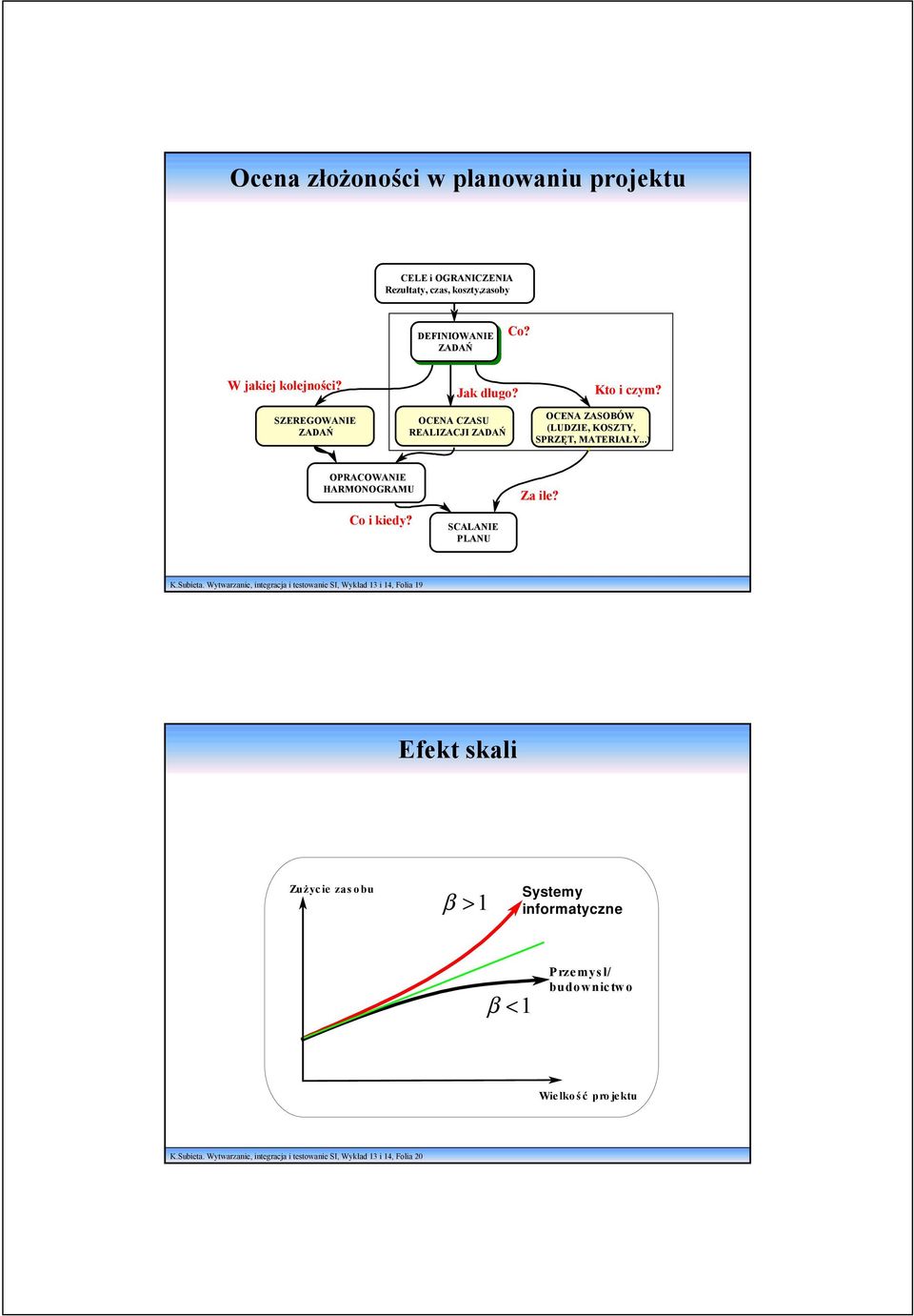 ..) OPRACOWANIE HARMONOGRAMU Co i kiedy? SCALANIE PLANU Za ile? K.Subieta.