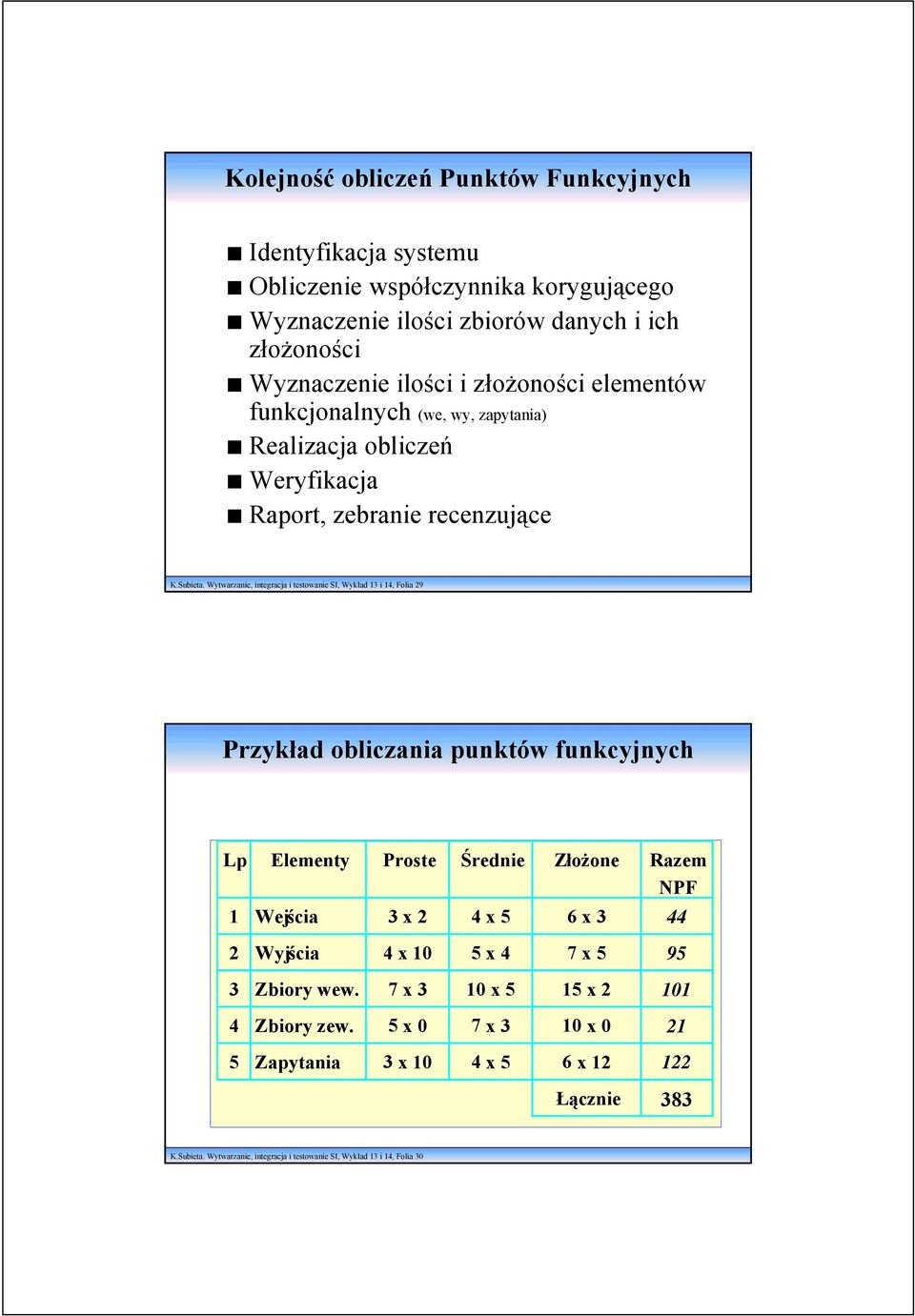 Wytwarzanie, integracja i testowanie SI, Wykład 13 i 14, Folia 29 Przykład obliczania punktów funkcyjnych Lp Elementy Proste Średnie Złożone Razem NPF 1 Wejścia 3 x 2 4 x 5 6 x