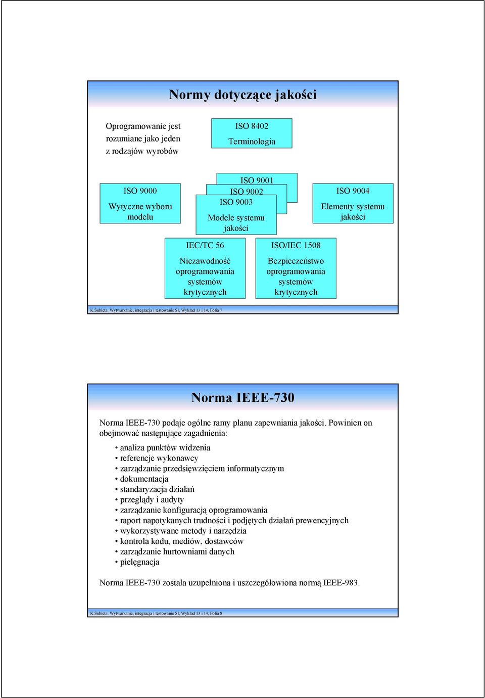 Wytwarzanie, integracja i testowanie SI, Wykład 13 i 14, Folia 7 Norma IEEE-730 Norma IEEE-730 podaje ogólne ramy planu zapewniania jakości.