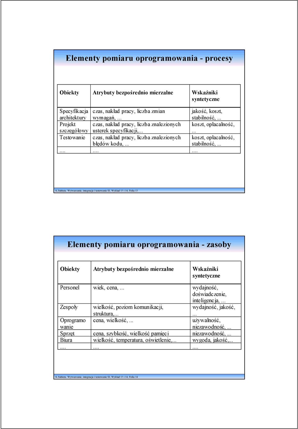 .. koszt, opłacalność, stabilność,............ K.Subieta.