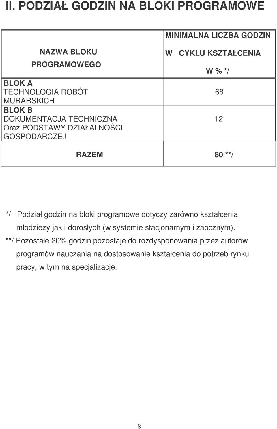 bloki programowe dotyczy zarówno kształcenia młodziey jak i dorosłych (w systemie stacjonarnym i zaocznym).