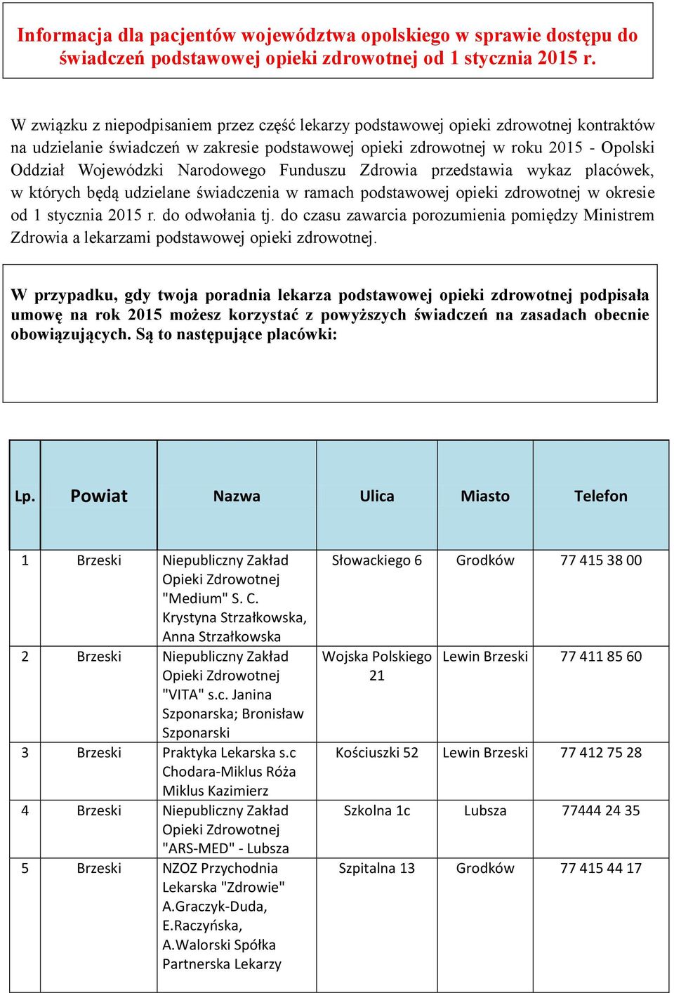 Narodowego Funduszu Zdrowia przedstawia wykaz placówek, w których będą udzielane świadczenia w ramach podstawowej opieki zdrowotnej w okresie od 1 stycznia 2015 r. do odwołania tj.