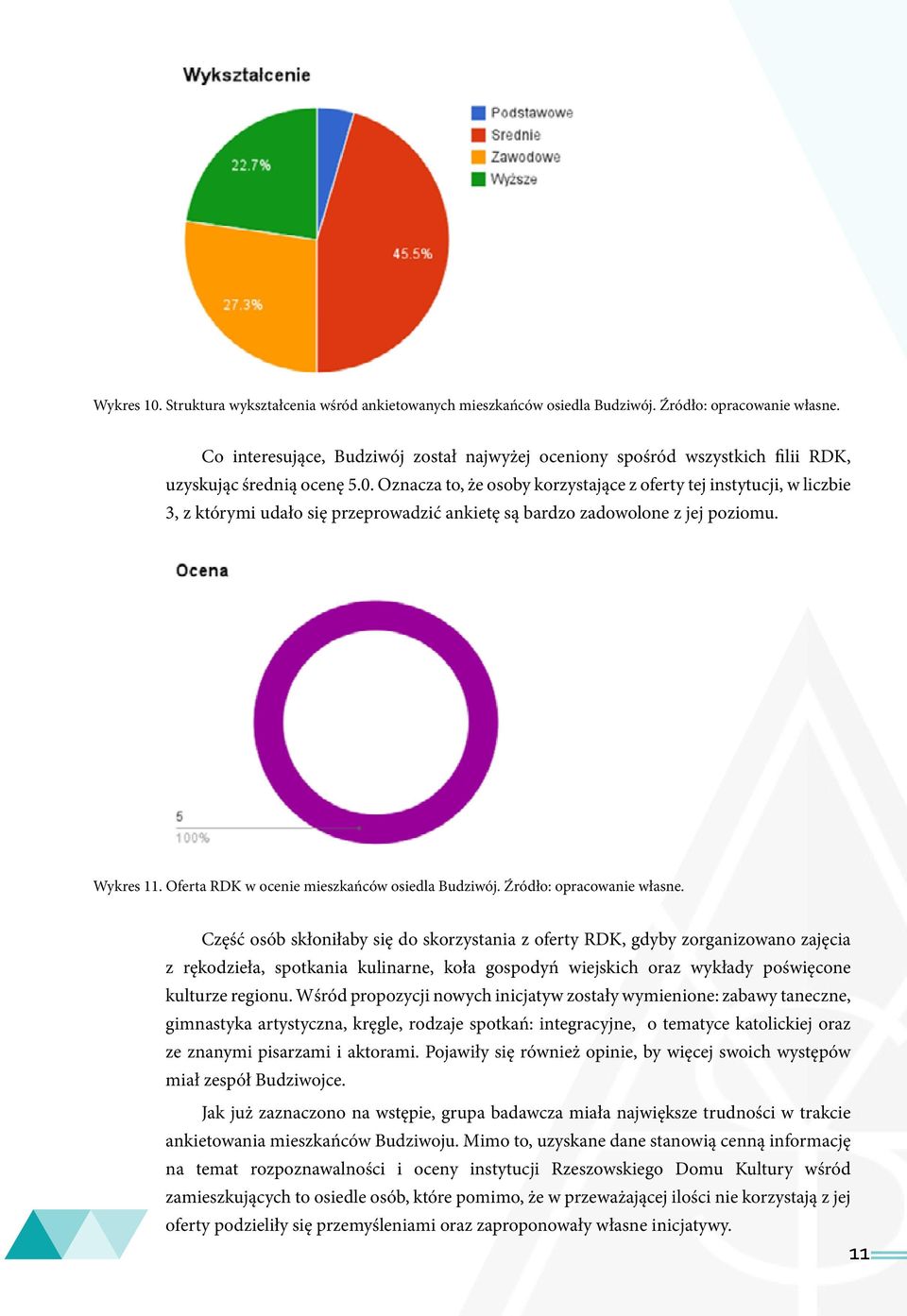 Oznacza to, że osoby korzystające z oferty tej instytucji, w liczbie 3, z którymi udało się przeprowadzić ankietę są bardzo zadowolone z jej poziomu. Wykres 11.