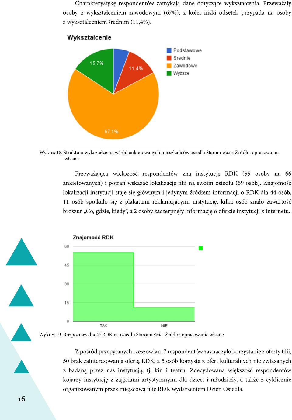 Przeważająca większość respondentów zna instytucję RDK (55 osoby na 66 ankietowanych) i potrafi wskazać lokalizację filii na swoim osiedlu (59 osób).