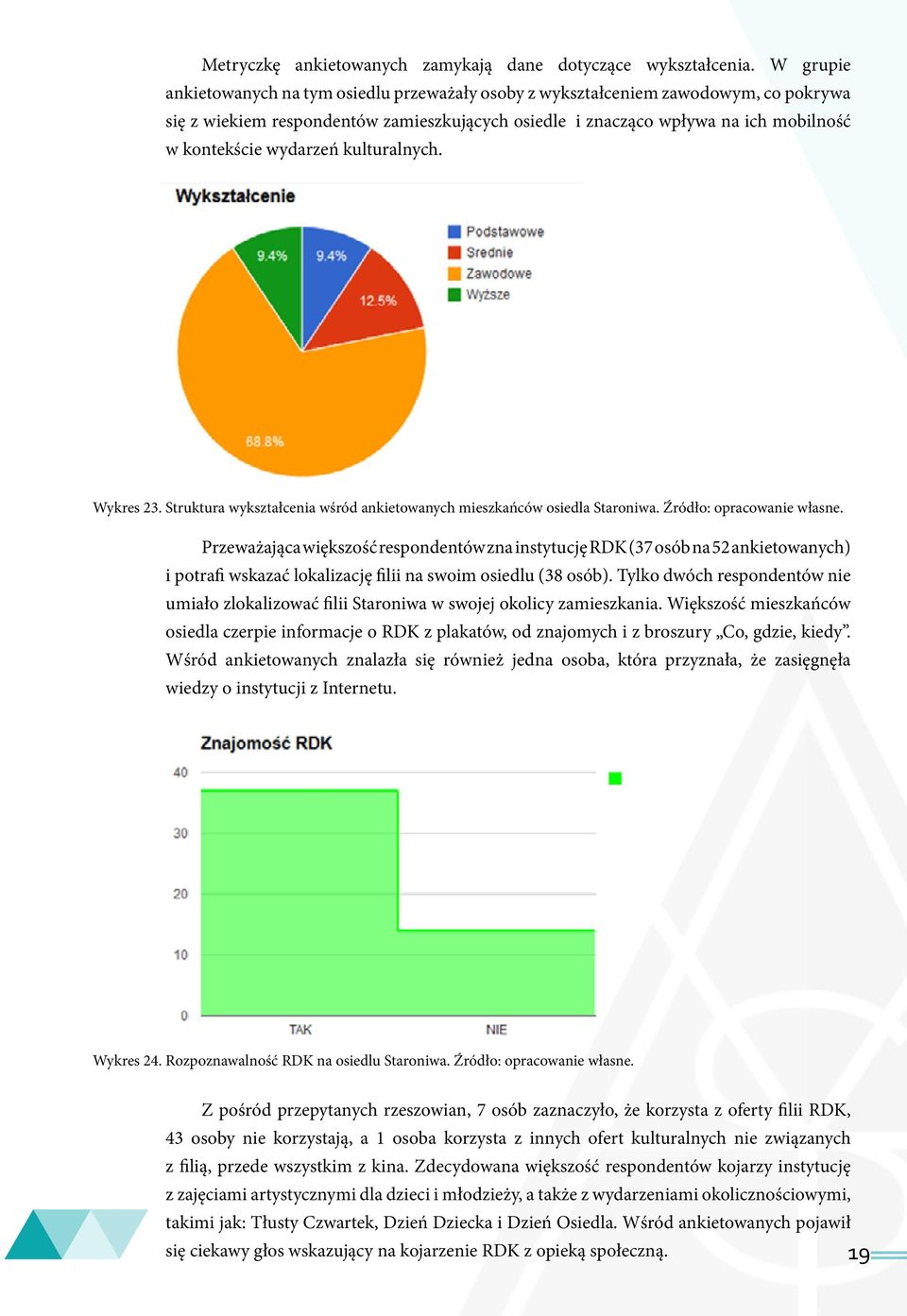 wydarzeń kulturalnych. Wykres 23. Struktura wykształcenia wśród ankietowanych mieszkańców osiedla Staroniwa. Źródło: opracowanie własne.