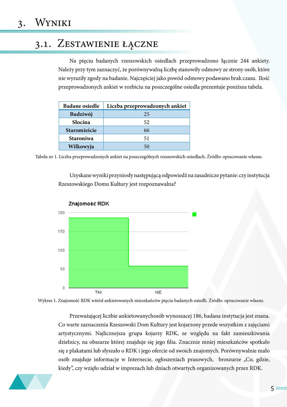 Ilość przeprowadzonych ankiet w rozbiciu na poszczególne osiedla prezentuje poniższa tabela.