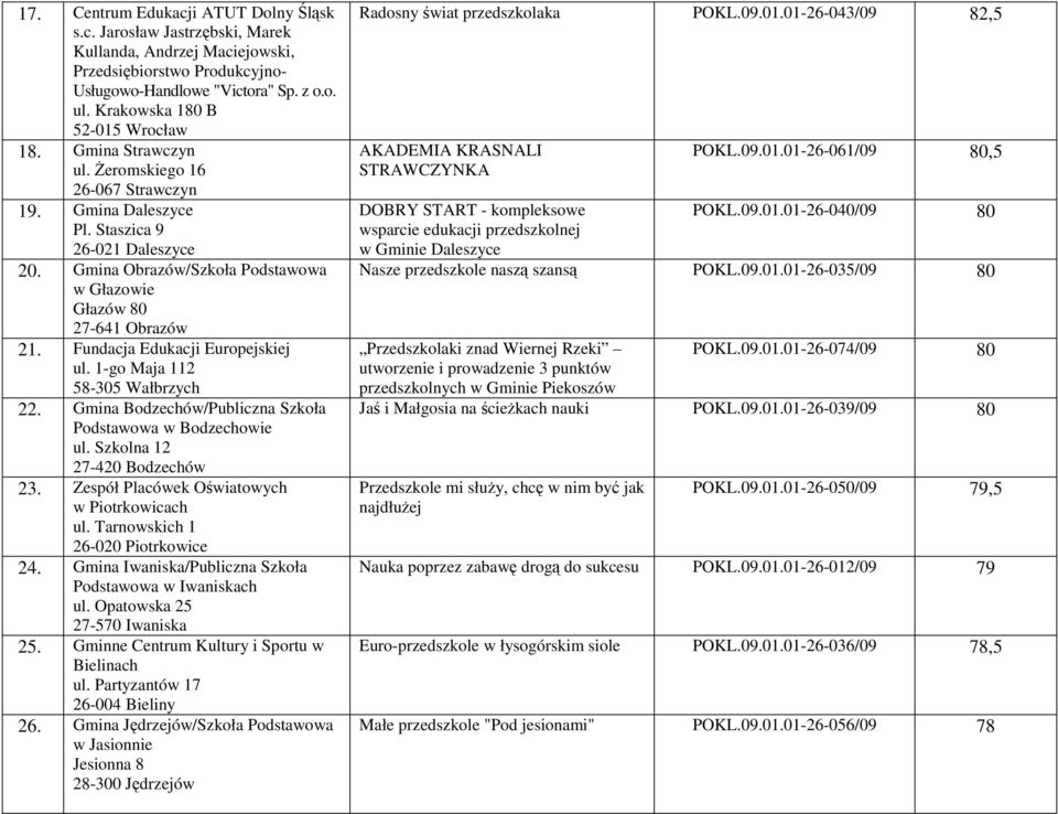 Fundacja Edukacji Europejskiej ul. 1-go Maja 112 58-305 Wałbrzych 22. Gmina Bodzechów/Publiczna Szkoła Podstawowa w Bodzechowie ul. Szkolna 12 27-420 Bodzechów 23.