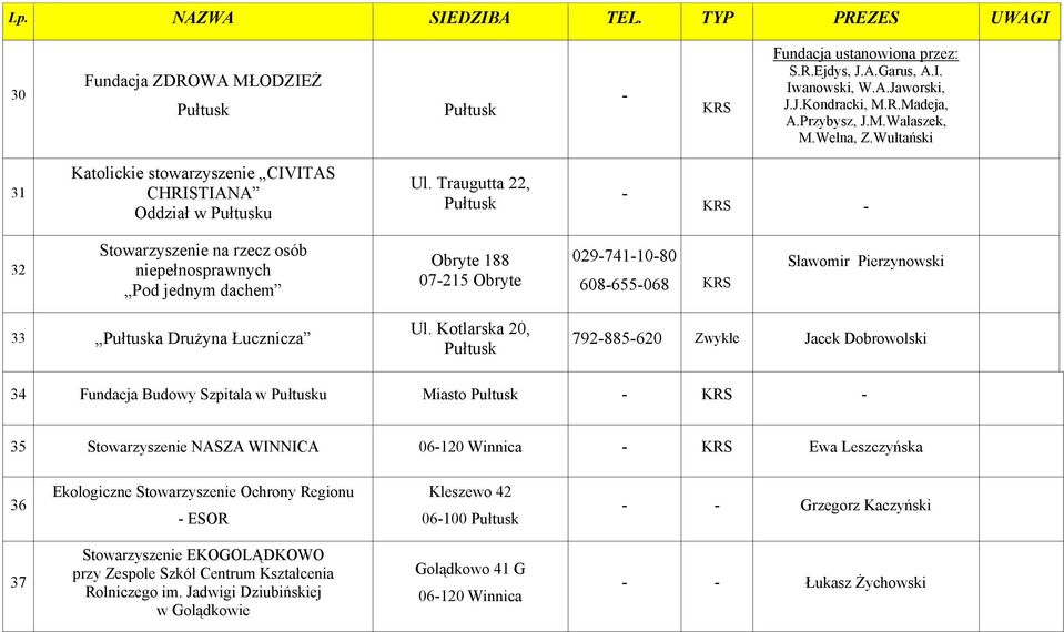 Traugutta 22, 32 Stowarzyszenie na rzecz osób niepełnosprawnych Pod jednym dachem Obryte 188 07215 Obryte 0297411080 608655068 Sławomir Pierzynowski 33 a Drużyna Łucznicza Ul.