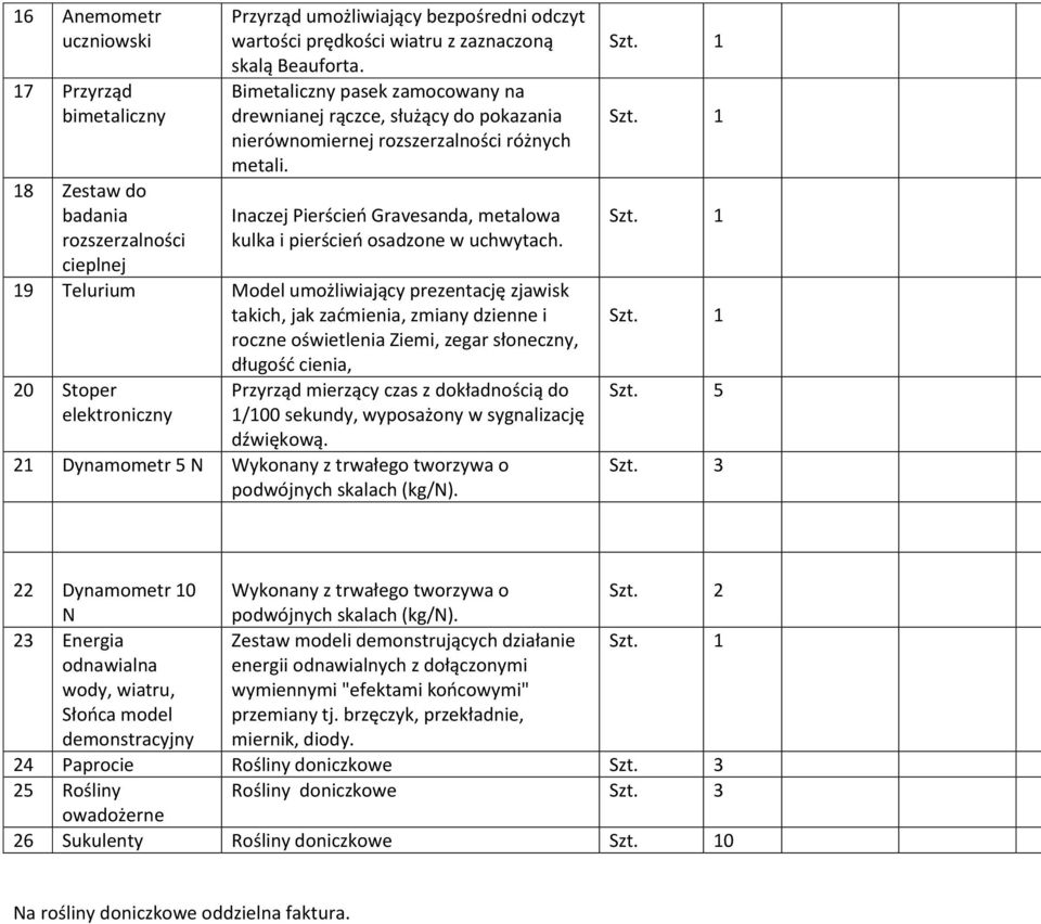 19 Telurium Model umożliwiający prezentację zjawisk takich, jak zaćmienia, zmiany dzienne i roczne oświetlenia Ziemi, zegar słoneczny, długość cienia, 20 Stoper elektroniczny Przyrząd mierzący czas z