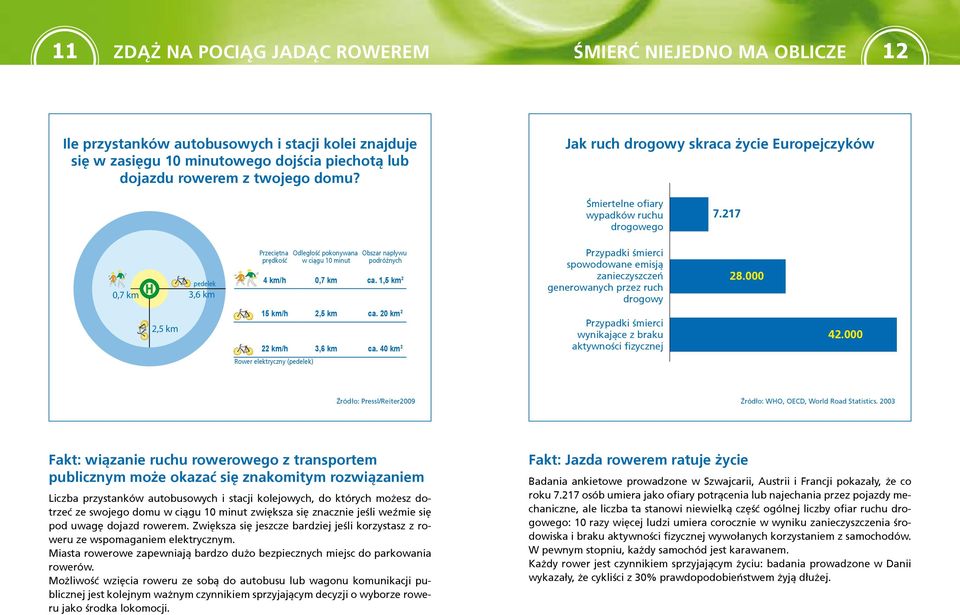 217 0,7 km H pedelek 3,6 km Przeciętna prędkość Odległość pokonywana w ciągu 10 minut Obszar napływu podróżnych 4 km/h 0,7 km ca.