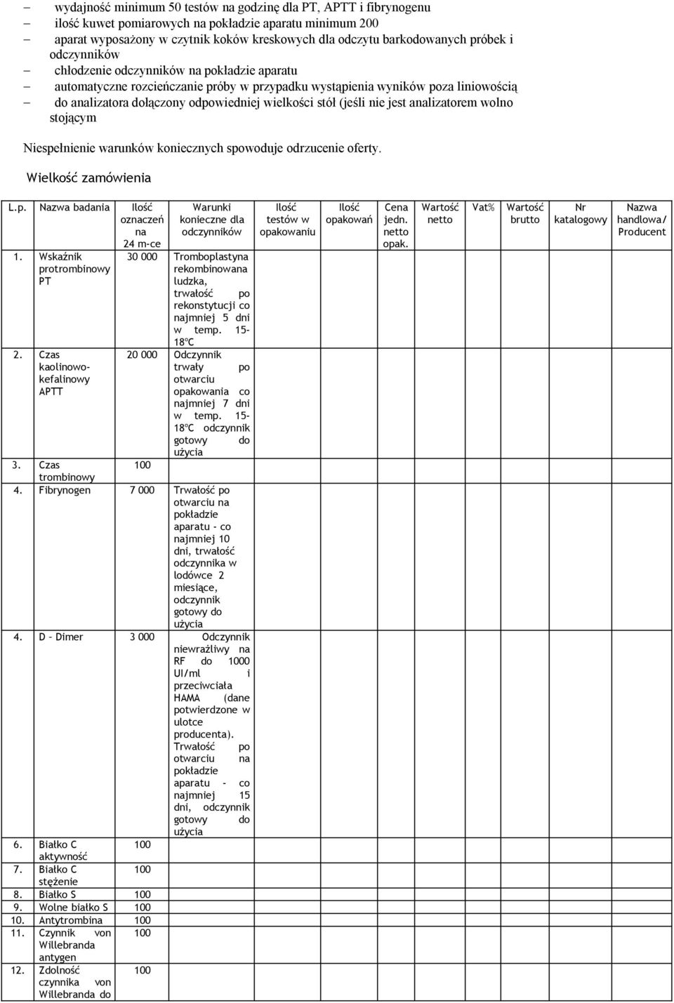 wolno stojącym Niespełnienie warunków koniecznych spowoduje odrzucenie oferty. Wielkość zamówienia L.p. Nazwa badania oznaczeń na 24 m-ce 1. Wskaźnik protrombinowy PT 2.