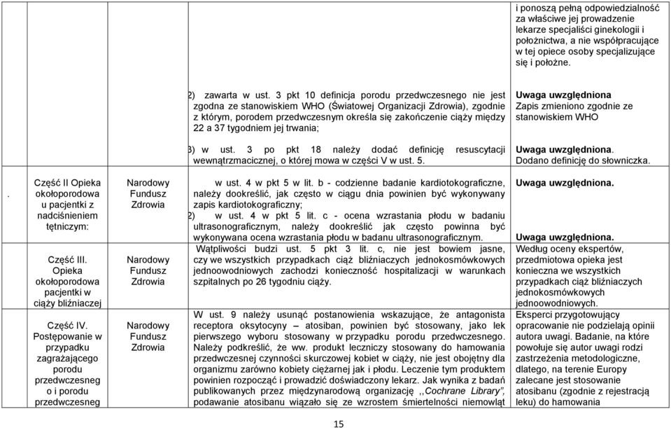 tygodniem jej trwania; Uwaga uwzględniona Zapis zmieniono zgodnie ze stanowiskiem WHO 3) w ust. 3 po pkt 18 należy dodać definicję resuscytacji wewnątrzmacicznej, o której mowa w części V w ust. 5.