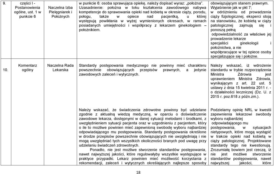 wyżej wymienionych okresach, w ramach posiadanych umiejętności i współpracy z lekarzem ginekologiem położnikiem. obowiązującym stanem prawnym.