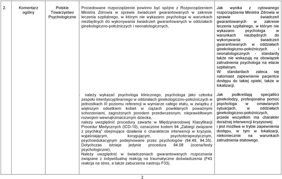 rozporządzenia Ministra Zdrowia w sprawie świadczeń gwarantowanych w zakresie leczenia szpitalnego, w którym nie wykazano psychologa w warunkach niezbędnych do wykonywania świadczeń gwarantowanych w