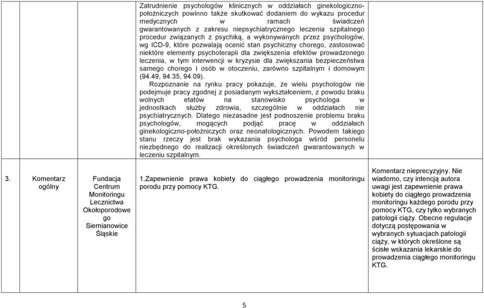 psychoterapii dla zwiększenia efektów prowadzonego leczenia, w tym interwencji w kryzysie dla zwiększania bezpieczeństwa samego chorego i osób w otoczeniu, zarówno szpitalnym i domowym (94.49, 94.