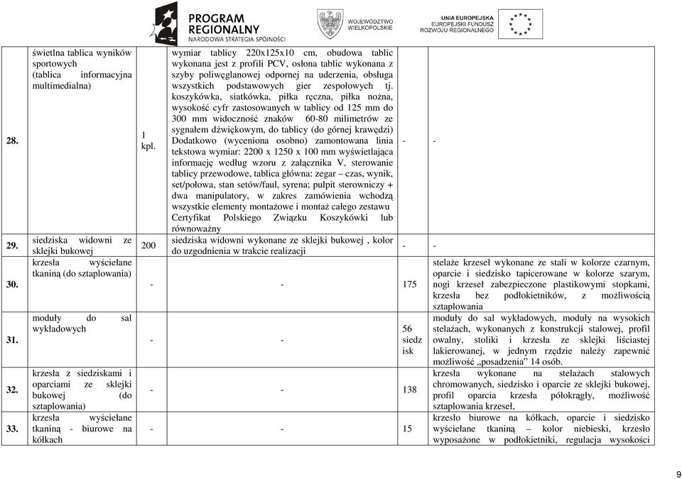 siedziskami i oparciami ze sklejki bukowej (do sztaplowania) krzesła wyściełane tkaniną biurowe na kółkach 00 wymiar tablicy 0x5x0 cm, obudowa tablic wykonana jest z profili PCV, osłona tablic