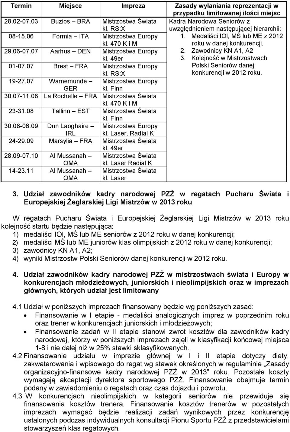 Kolejność w Mistrzostwach 01-07.07 Brest FRA kl. RS:X Polski Seniorów danej konkurencji w 2012 roku. 19-27.07 Warnemunde GER kl. Finn 30.07-11.08 La Rochelle FRA Mistrzostwa Świata kl.