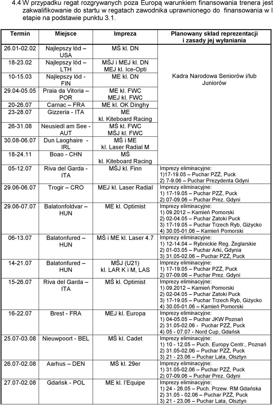 03 Najlepszy lód - ME kl. DN Kadra Narodowa Seniorów i/lub FIN Juniorów 29.04-05.05 Praia da Vitoria POR ME kl. FWC MEJ kl. FWC 20-26.07 Carnac FRA ME kl. OK Dinghy 23-28.07 Gizzeria - ITA ME kl.