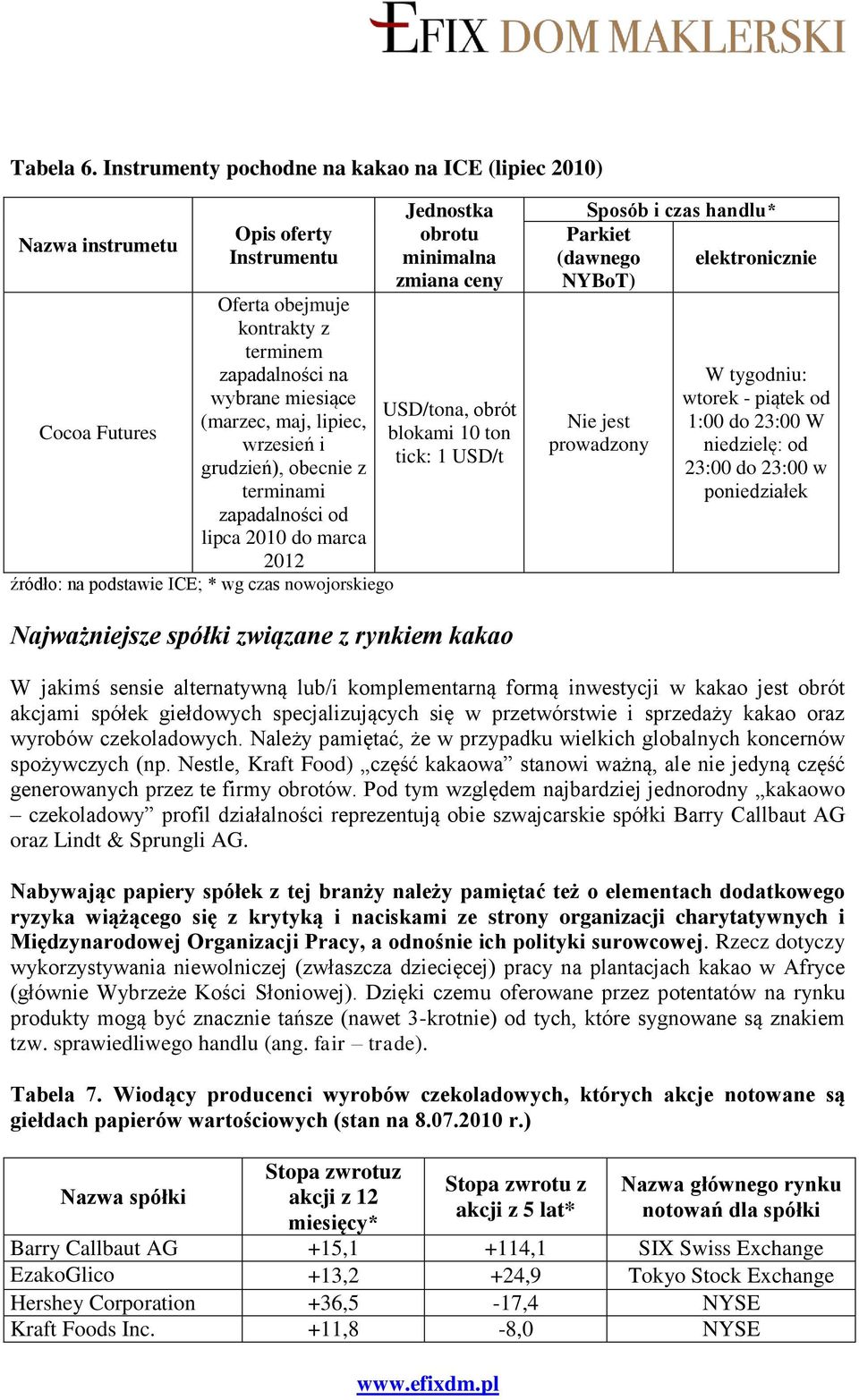 wrzesień i grudzień), obecnie z terminami zapadalności od lipca 2010 do marca 2012 źródło: na podstawie ICE; * wg czas nowojorskiego Jednostka obrotu minimalna zmiana ceny USD/tona, obrót blokami 10