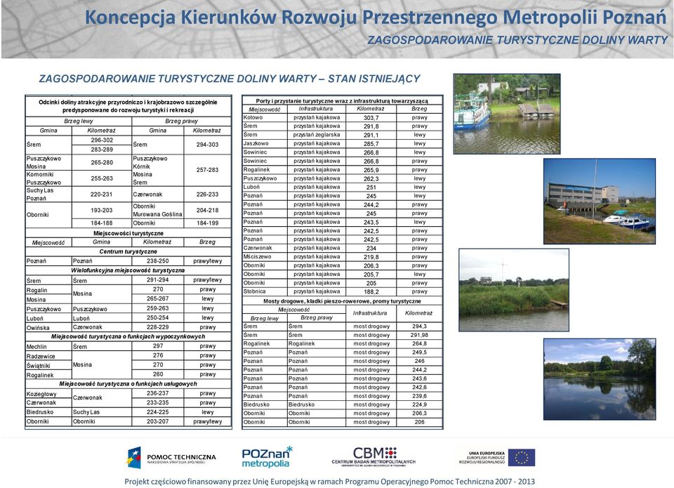 226-233 193-203 Oborniki Murowana Goślina 204-218 184-188 Oborniki 184-199 Miejscowości turystyczne Miejscowość Gmina Kilometraż Brzeg Poznań Poznań 238-250 prawy/lewy Śrem Śrem 291-294 prawy/lewy