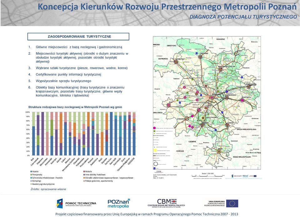 Certyfikowane punkty informacji turystycznej 5. Wypożyczalnie sprzętu turystycznego 6.