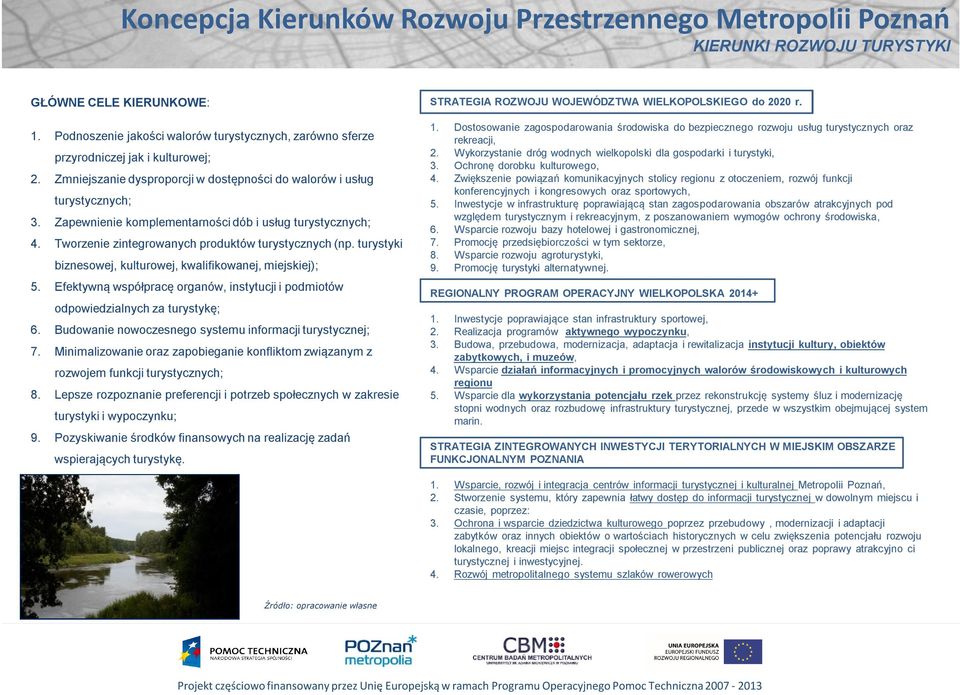 turystyki biznesowej, kulturowej, kwalifikowanej, miejskiej); 5. Efektywną współpracę organów, instytucji i podmiotów odpowiedzialnych za turystykę; 6.