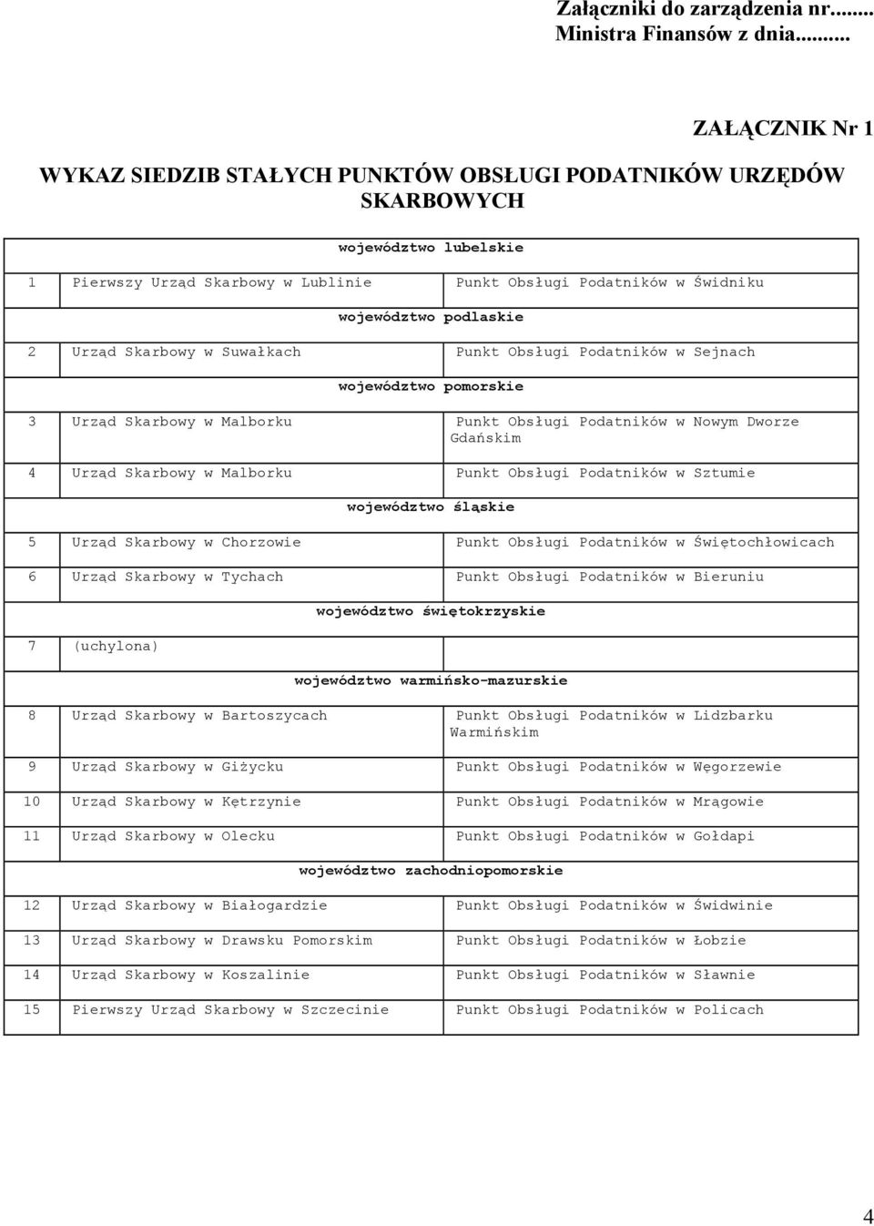 podlaskie 2 Urząd Skarbowy w Suwałkach Punkt Obsługi Podatników w Sejnach województwo pomorskie 3 Urząd Skarbowy w Malborku Punkt Obsługi Podatników w Nowym Dworze Gdańskim 4 Urząd Skarbowy w