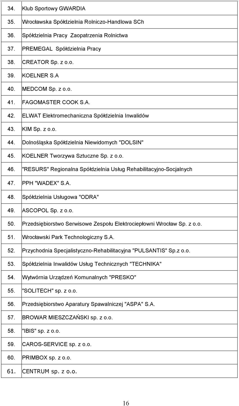 z o.o. 46. "RESURS" Regionalna Spółdzielnia Usług Rehabilitacyjno-Socjalnych 47. PPH "WADEX" S.A. 48. Spółdzielnia Usługowa "ODRA" 49. ASCOPOL Sp. z o.o. 50.