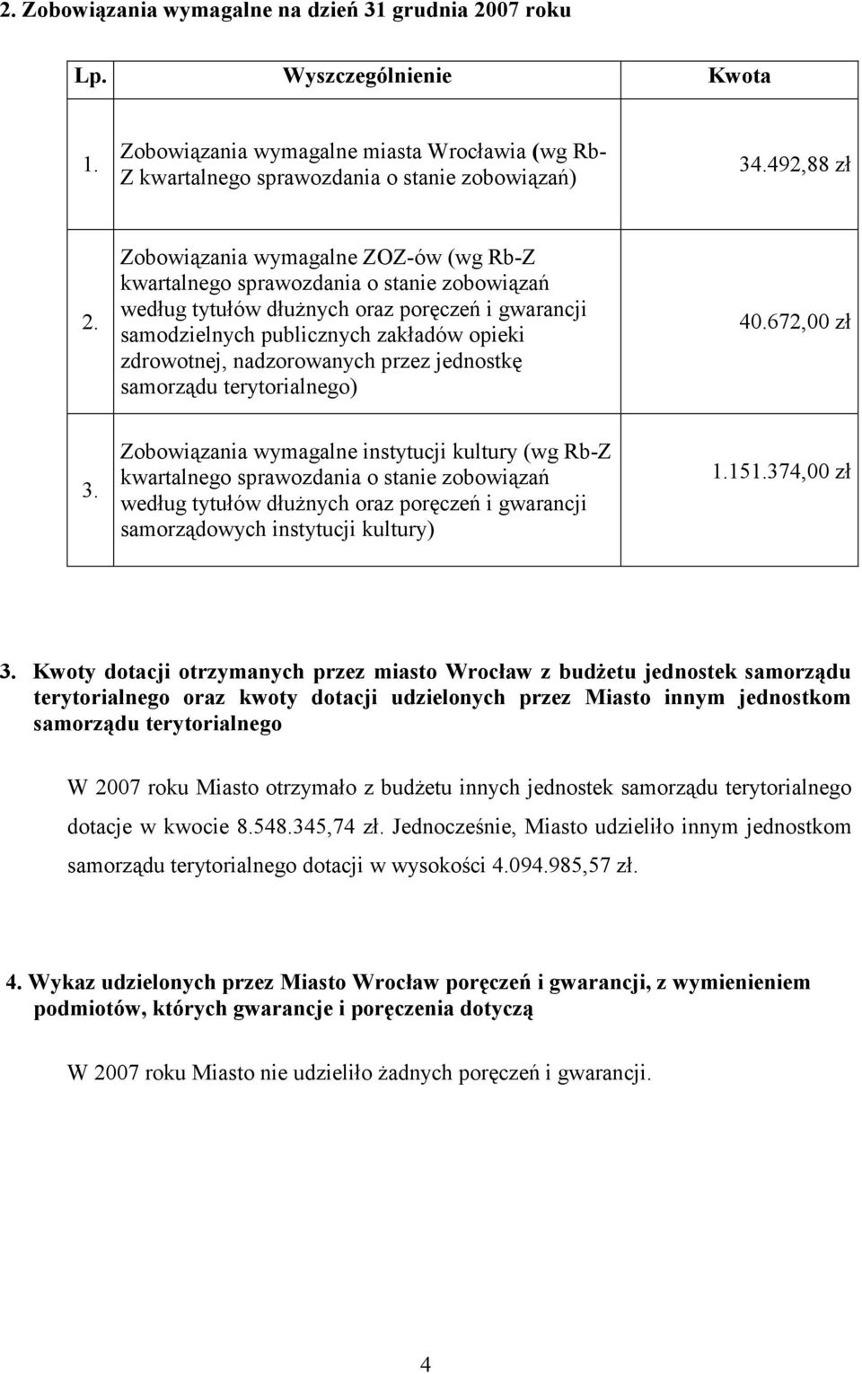 nadzorowanych przez jednostkę samorządu terytorialnego) 40.672,00 zł 3.