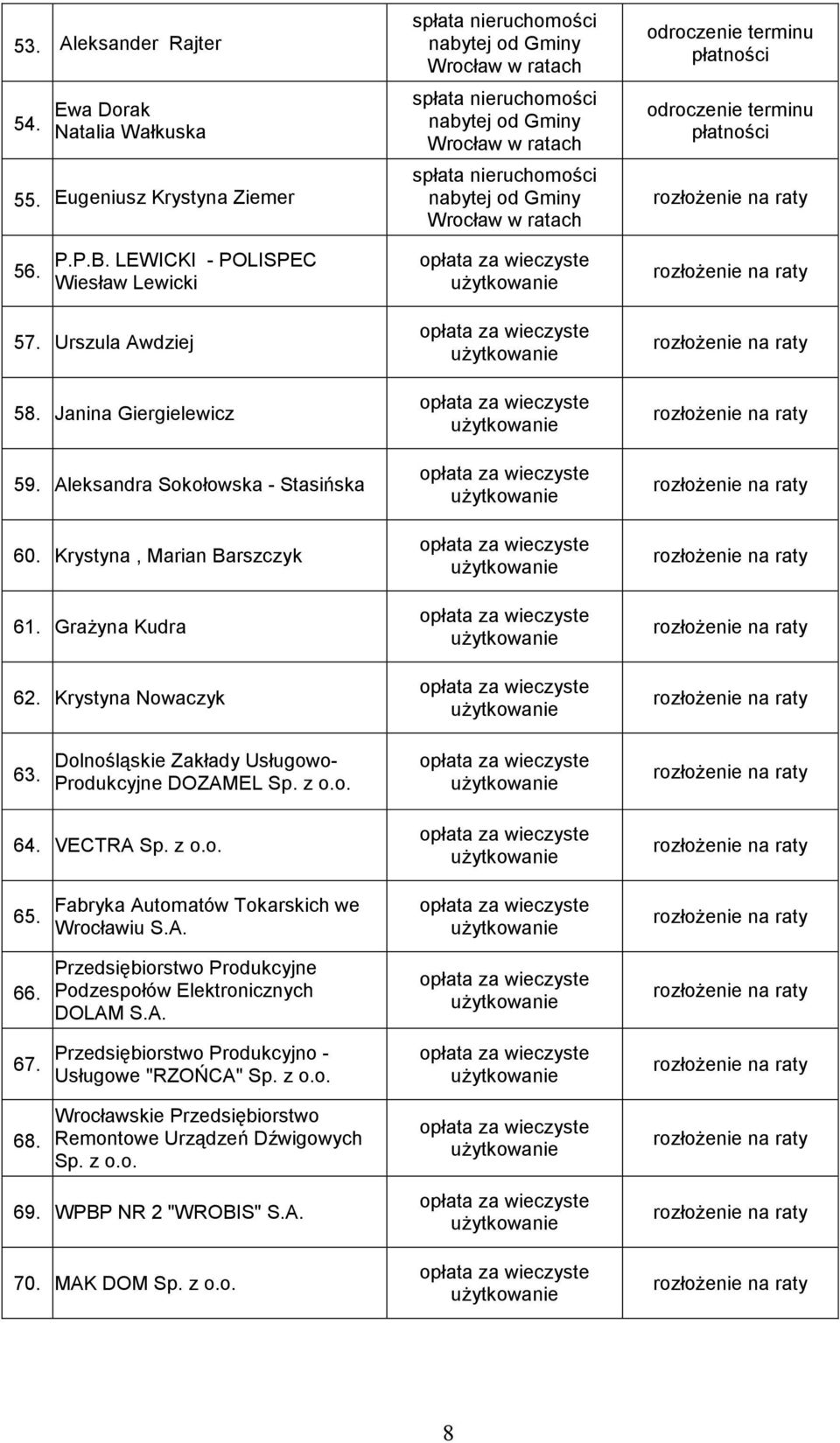 Urszula Awdziej 58. Janina Giergielewicz 59. Aleksandra Sokołowska - Stasińska 60. Krystyna, Marian Barszczyk 61. Grażyna Kudra 62. Krystyna Nowaczyk 63.