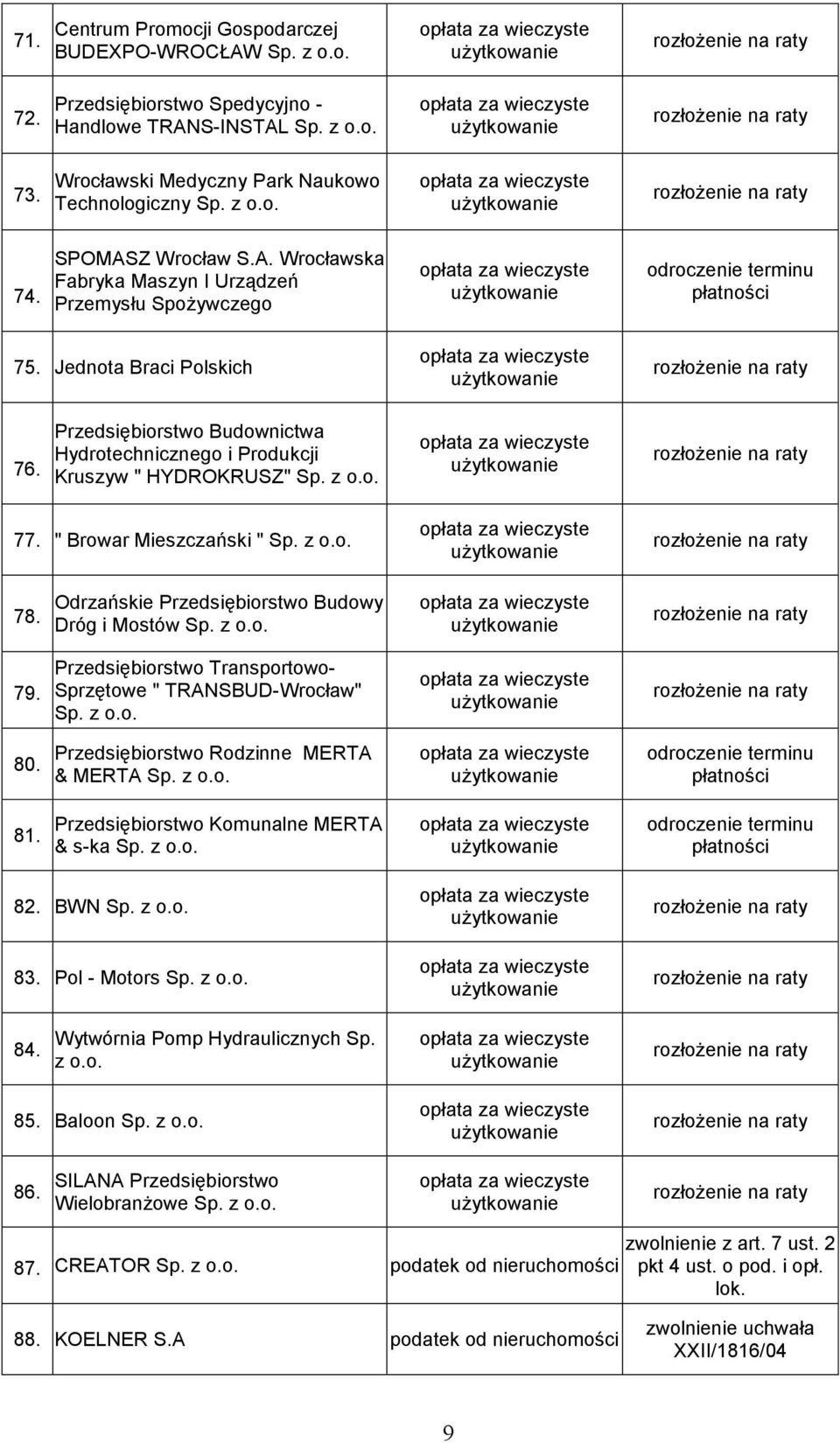 o. 77. " Browar Mieszczański " Sp. z o.o. 78. Odrzańskie Przedsiębiorstwo Budowy Dróg i Mostów Sp. z o.o. 79. Przedsiębiorstwo Transportowo- Sprzętowe " TRANSBUD-Wrocław" Sp. z o.o. 80.