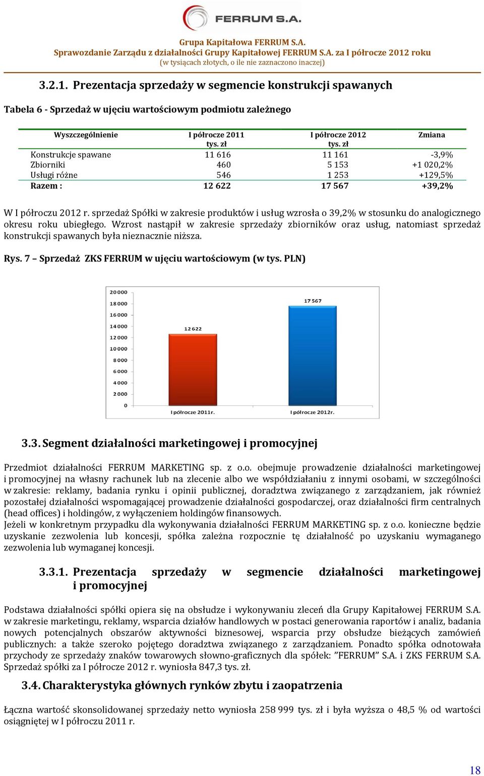 sprzedaż Spółki w zakresie produktów i usług wzrosła o 39,2% w stosunku do analogicznego okresu roku ubiegłego.