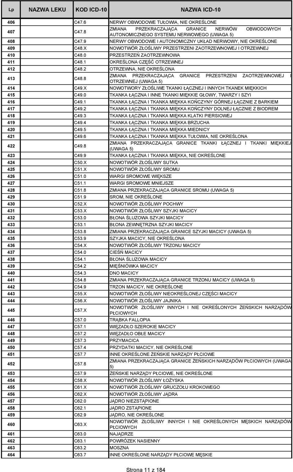 1 OKREŚLONA CZĘŚĆ OTRZEWNEJ 412 C48.2 OTRZEWNA, NIE OKREŚLONA 413 C48.8 ZMIANA PRZEKRACZAJĄCA GRANICE PRZESTRZENI ZAOTRZEWNOWEJ I OTRZEWNEJ (UWAGA 5) 414 C49.