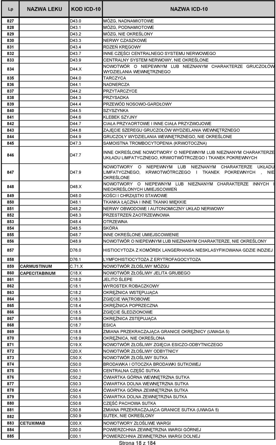2 PRZYTARCZYCE 838 D44.3 PRZYSADKA 839 D44.4 PRZEWÓD NOSOWO-GARDŁOWY 840 D44.5 SZYSZYNKA 841 D44.6 KLEBEK SZYJNY 842 D44.7 CIAŁA PRZYAORTOWE I INNE CIAŁA PRZYZWOJOWE 843 D44.
