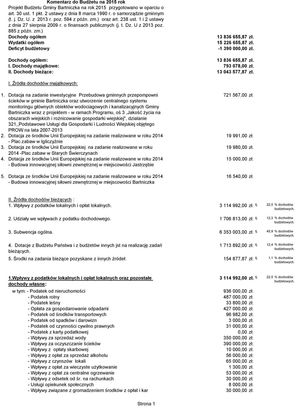 15 226 655,87 zł. -1 390 000,00 zł. Dochody ogółem: 13 836 655,87 zł. I. Dochody majątkowe: 793 078,00 zł. II. Dochody bieżące: 13 043 577,87 zł. I. Źródła dochodów majątkowych: 1.