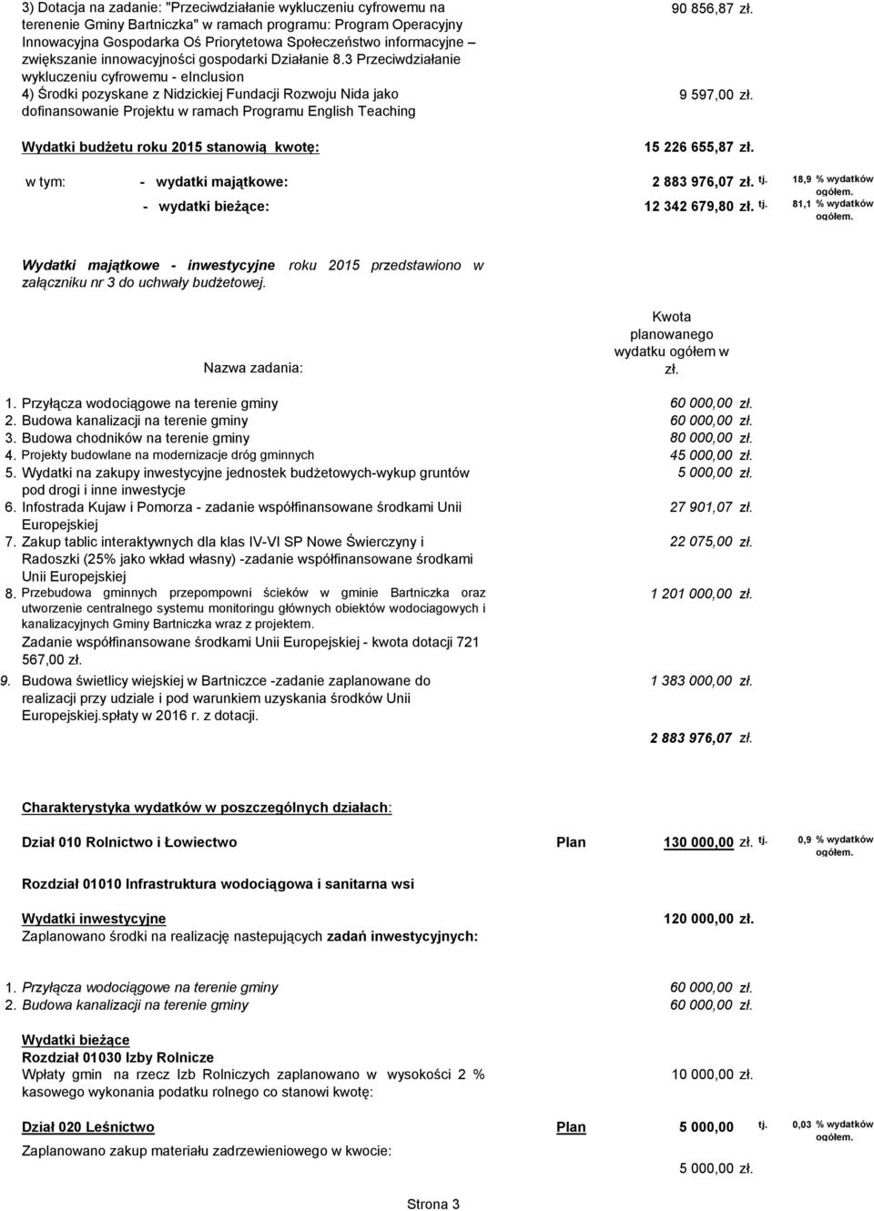 3 Przeciwdziałanie wykluczeniu cyfrowemu - einclusion 4) Środki pozyskane z Nidzickiej Fundacji Rozwoju Nida jako dofinansowanie Projektu w ramach Programu English Teaching Wydatki budżetu roku 2015