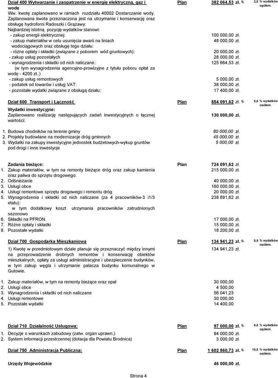 - zakup materiałów w celu usunięcia awarii na liniach 48 000,00 zł. wodociągowych oraz obsługę tego działu: - różne opłaty i składki (związane z poborem wód gruntowych): 20 000,00 zł.