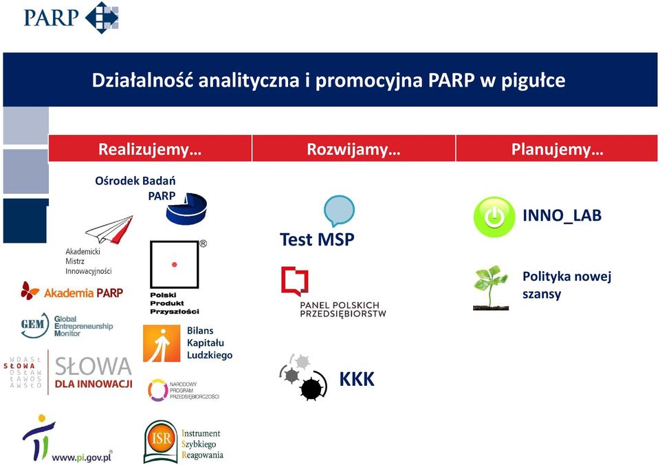 Rozwijamy Planujemy Ośrodek Badań PARP Ośrodek Badań nad