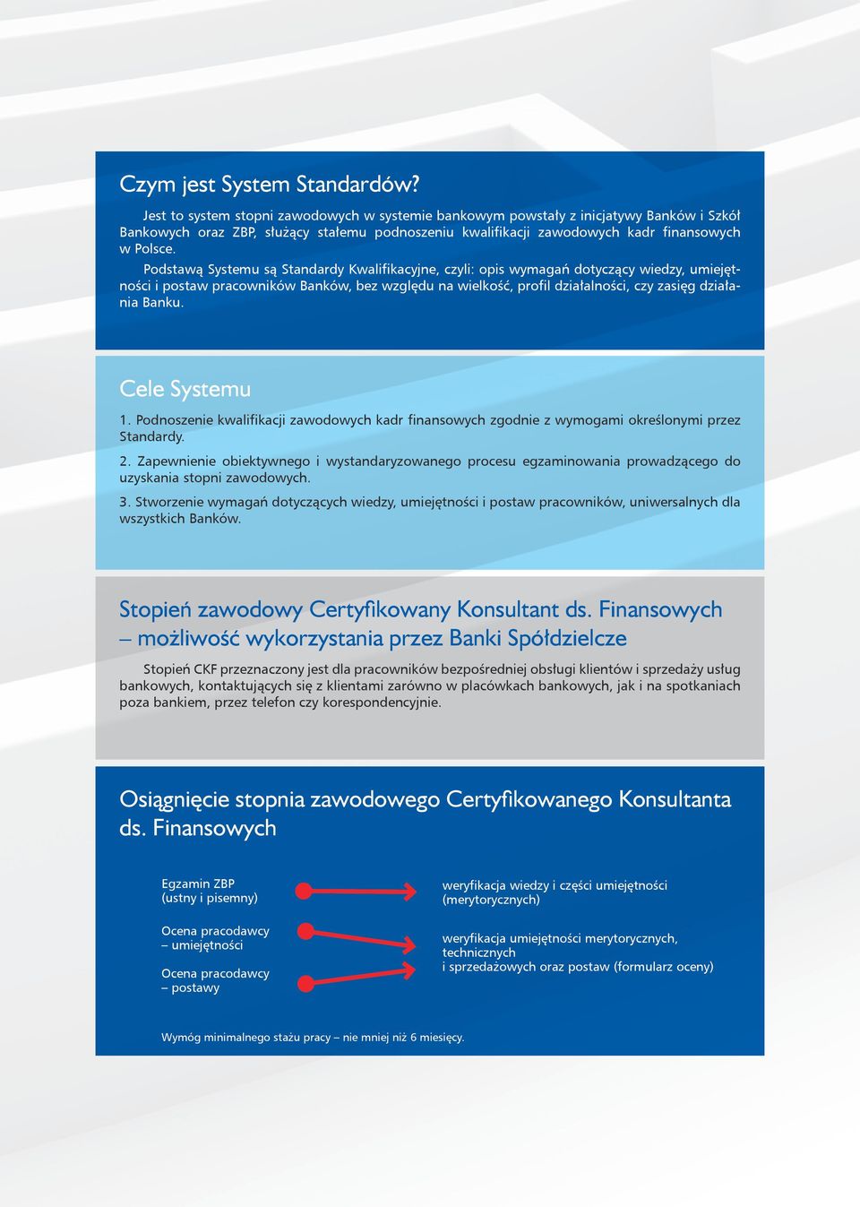 Podstawą Systemu są Standardy Kwalifikacyjne, czyli: opis wymagań dotyczący wiedzy, umiejętności i postaw pracowników Banków, bez względu na wielkość, profil działalności, czy zasięg działania Banku.