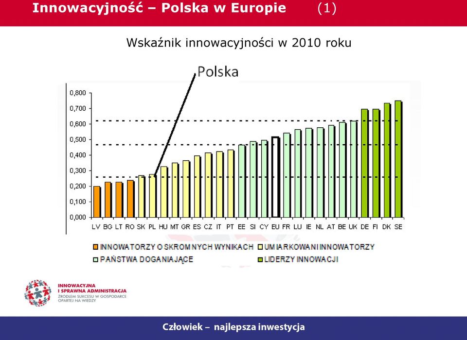 (1) Wskaźnik