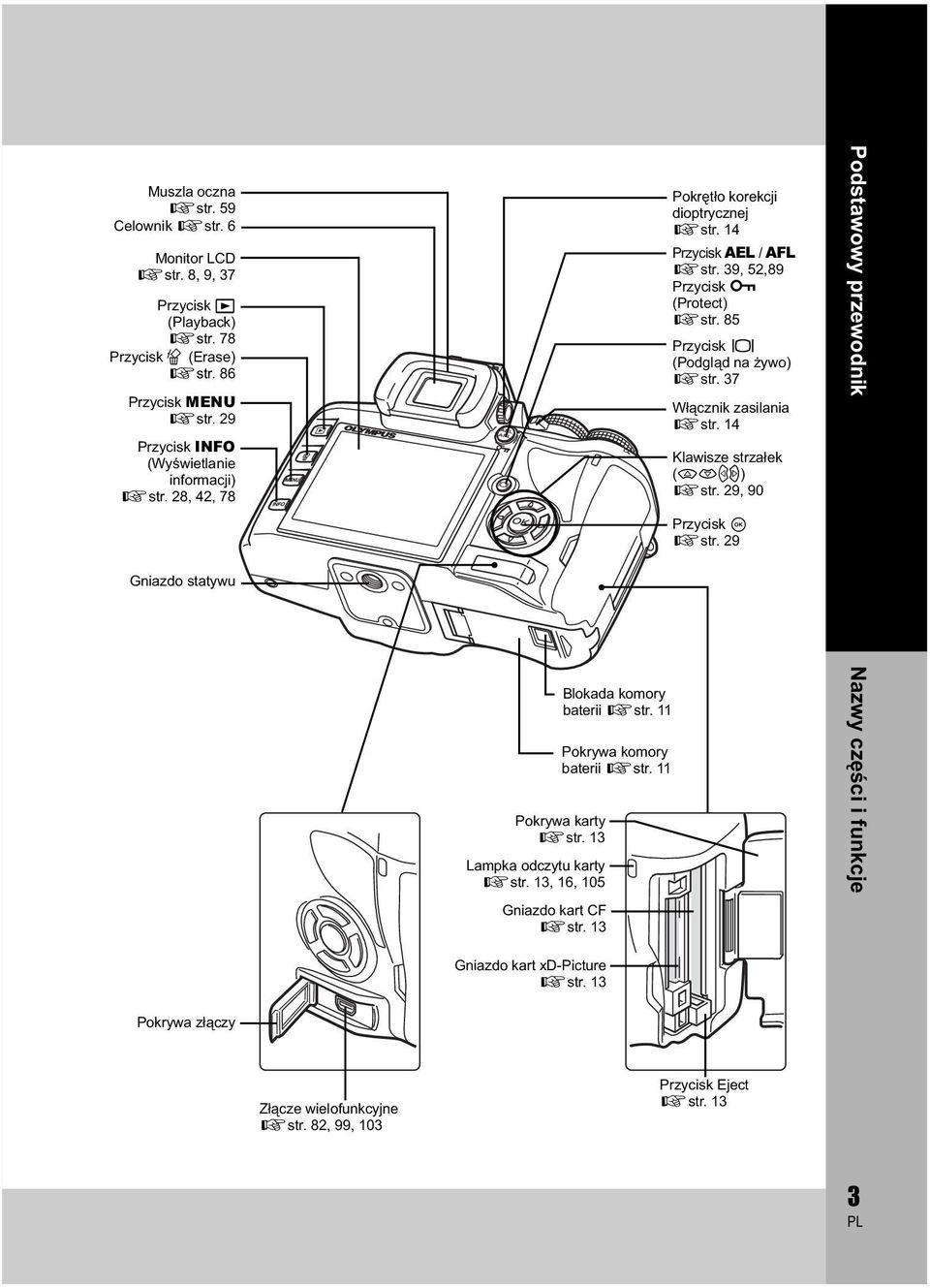 85 Przycisk u (Podgl d na ywo) gstr. 37 W cznik zasilania gstr. 14 Klawisze strza ek (acbd) gstr. 29, 90 Przycisk i gstr. 29 Podstawowy przewodnik Gniazdo statywu Pokrywa karty gstr.