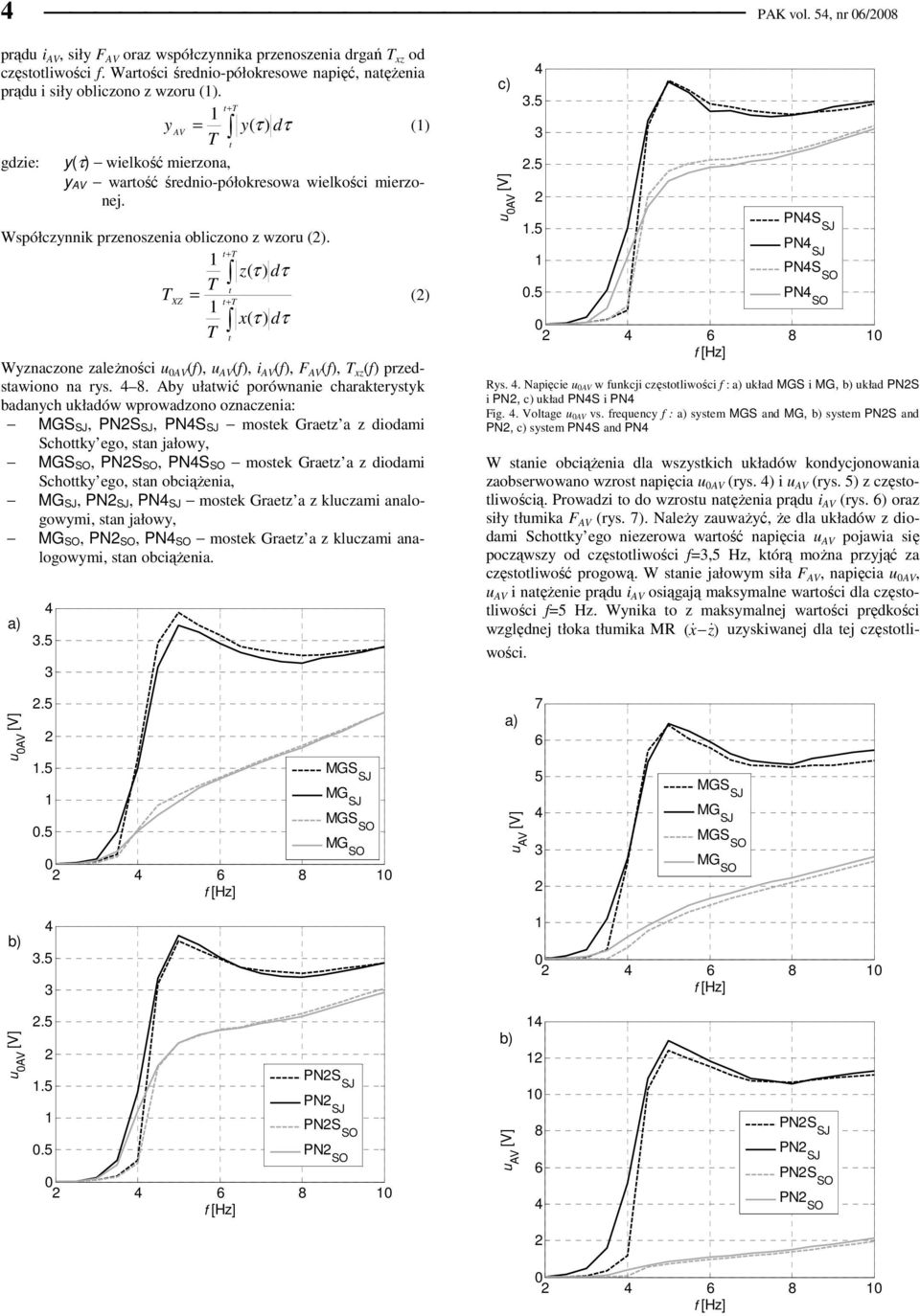 t+ z( τ ) dτ t = XZ t+ x( τ ) dτ Wyznaczone zaleŝności u AV (f), u AV (f), i AV (f), F AV (f), (f) przedstawiono na rys. 8.