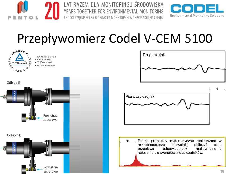 mikroprocesorze pozwalają obliczyć czas przepływu