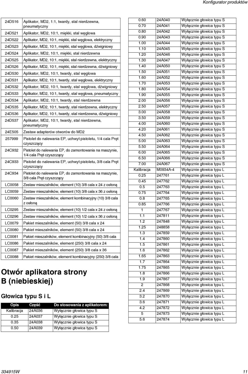 Aplikator, MD2, 10:1, miękki, stal nierdzewna, dźwigniowy 24D530 Aplikator, MD2, 10:1, twardy, stal węglowa 24D531 Aplikator, MD2, 10:1, twardy, stal węglowa, elektryczny 24D532 Aplikator, MD2, 10:1,