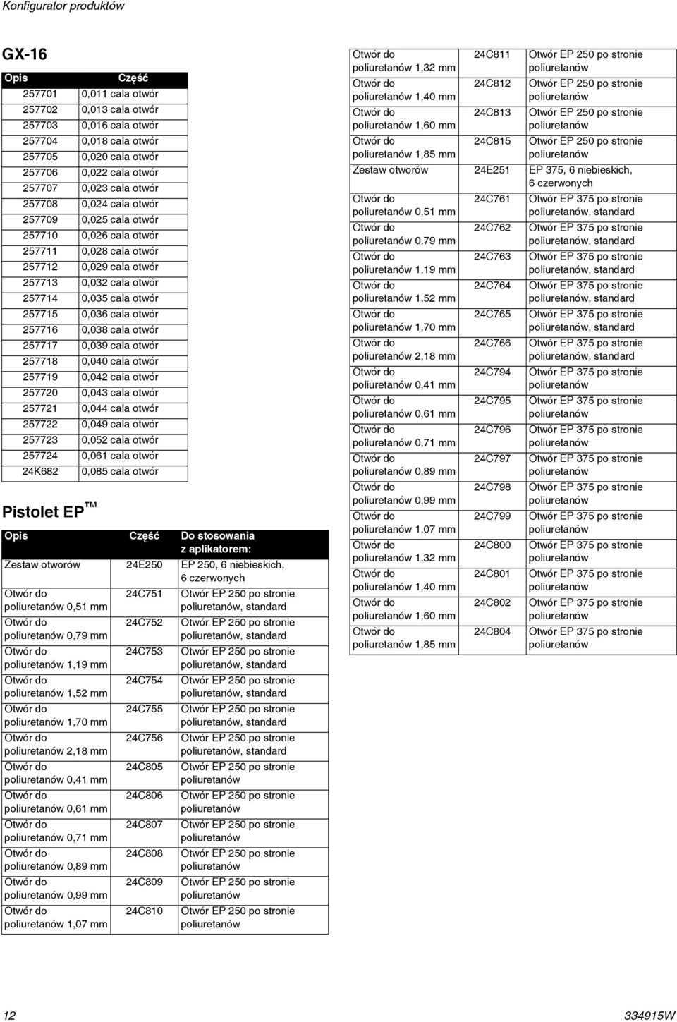 otwór 257716 0,038 cala otwór 257717 0,039 cala otwór 257718 0,040 cala otwór 257719 0,042 cala otwór 257720 0,043 cala otwór 257721 0,044 cala otwór 257722 0,049 cala otwór 257723 0,052 cala otwór